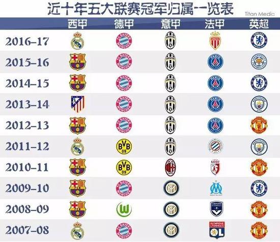 上的时代正