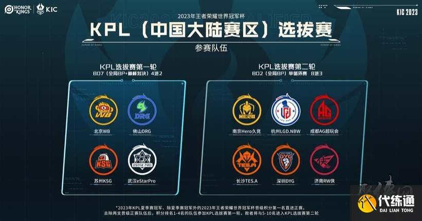 像头的镜头 像头的镜头